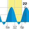 Sullivans Island tide chart for Wednesday, February 22, 2023