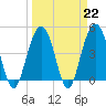 Sullivans Island tide chart for Wednesday, March 22, 2023