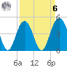 Sullivans Island tide chart for Thursday, April 6, 2023