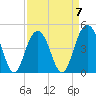 Sullivans Island tide chart for Friday, April 7, 2023