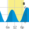 Sullivans Island tide chart for Saturday, April 8, 2023