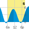 Sullivans Island tide chart for Thursday, July 6, 2023