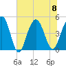Sullivans Island tide chart for Saturday, July 8, 2023