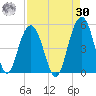 Sullivans Island tide chart for Wednesday, August 30, 2023