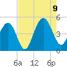 Sullivans Island tide chart for Wednesday, August 9, 2023