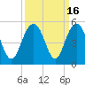 Sullivans Island tide chart for Saturday, September 16, 2023