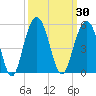 Sullivans Island tide chart for Saturday, September 30, 2023