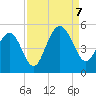 Sullivans Island tide chart for Thursday, September 7, 2023