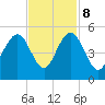 Sullivans Island tide chart for Wednesday, November 8, 2023