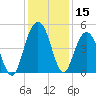 Sullivans Island tide chart for Friday, December 15, 2023