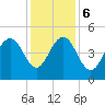 Sullivans Island tide chart for Wednesday, December 6, 2023