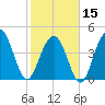 Sullivans Island tide chart for Thursday, February 15, 2024
