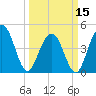 Sullivans Island tide chart for Friday, March 15, 2024