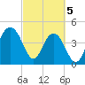Sullivans Island tide chart for Tuesday, March 5, 2024