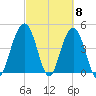 Sullivans Island tide chart for Friday, March 8, 2024