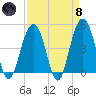 Sullivans Island tide chart for Monday, April 8, 2024