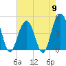 Sullivans Island tide chart for Thursday, May 9, 2024