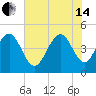 Sullivans Island tide chart for Friday, June 14, 2024