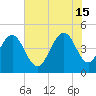 Sullivans Island tide chart for Saturday, June 15, 2024