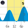 Sullivans Island tide chart for Friday, July 5, 2024