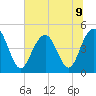 Sullivans Island tide chart for Tuesday, July 9, 2024