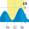 Sullivans Island tide chart for Thursday, August 15, 2024