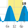 Sullivans Island tide chart for Wednesday, September 18, 2024