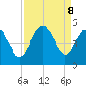 Sullivans Island tide chart for Sunday, September 8, 2024