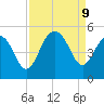 Sullivans Island tide chart for Monday, September 9, 2024