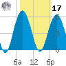 Sullivans Island tide chart for Thursday, October 17, 2024