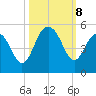Sullivans Island tide chart for Tuesday, October 8, 2024