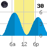 Sullivans Island tide chart for Monday, December 30, 2024