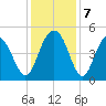 Sullivans Island tide chart for Saturday, December 7, 2024
