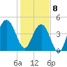 Sullivans Island tide chart for Wednesday, January 8, 2025