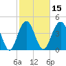 Sullivans Island tide chart for Saturday, February 15, 2025