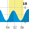 Sullivans Island tide chart for Tuesday, March 18, 2025