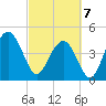 Sullivans Island tide chart for Friday, March 7, 2025
