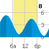 Sullivans Island tide chart for Saturday, March 8, 2025