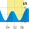 Sullivans Island tide chart for Thursday, May 15, 2025