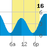 Sullivans Island tide chart for Friday, May 16, 2025