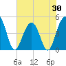 Sullivans Island tide chart for Friday, May 30, 2025
