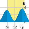 Sullivans Island tide chart for Thursday, May 8, 2025