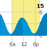 Sullivans Island tide chart for Sunday, June 15, 2025
