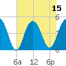 Sullivans Island tide chart for Tuesday, July 15, 2025