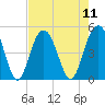 Sullivans Island tide chart for Monday, August 11, 2025