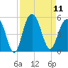 Sullivans Island tide chart for Thursday, September 11, 2025