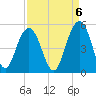 Sullivans Island tide chart for Saturday, September 6, 2025