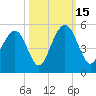 Sullivans Island tide chart for Wednesday, October 15, 2025