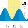 Sullivans Island tide chart for Saturday, November 15, 2025