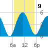 Sullivans Island tide chart for Tuesday, December 9, 2025